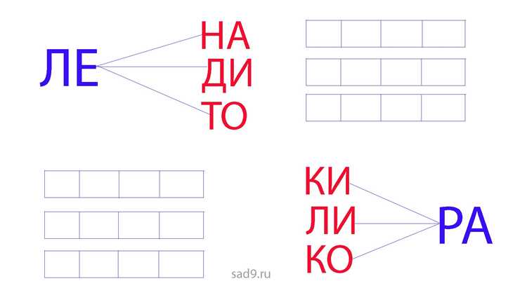 Создание словаря с помощью генератора словарей