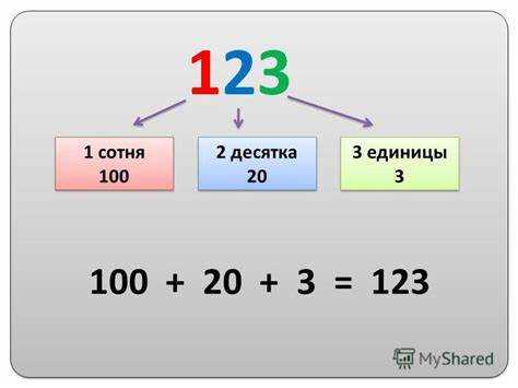 Что делать с неудачами и как быстро исправить ошибки