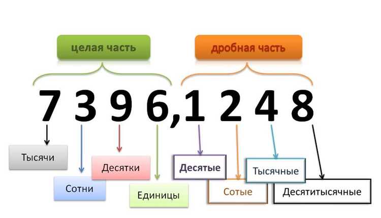 Как организовать пространство для работы, чтобы не отвлекаться