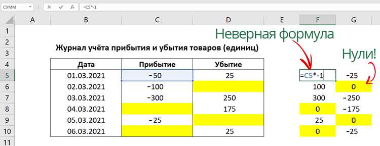 Практика и прикладные рекомендации