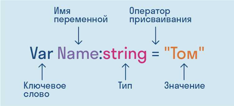 Преобразование типов в функциях и при передаче аргументов