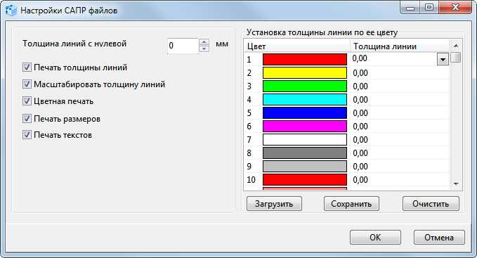 Причины, по которым цвет текста не меняется, и способы их устранения
