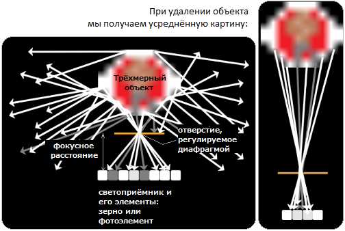 Как изменяется качество растрового изображения при масштабировании
