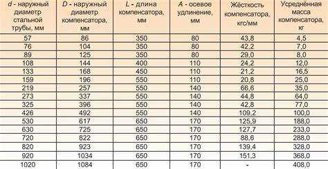 Типичные ошибки при измерении диаметра шланга