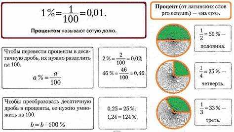 Как перевести килограммы в проценты: расчеты и примеры