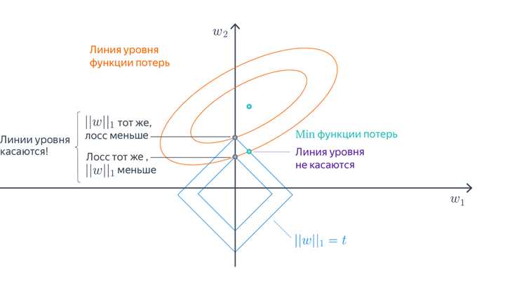 Как правильно мерить линейкой: от 0 или от 1