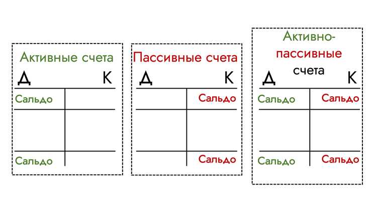 Влияние изменений законодательства на признаки учета счета