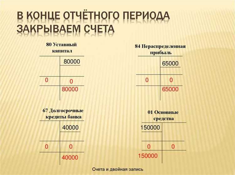 Как анализировать финансовые операции для добавления признаков учета