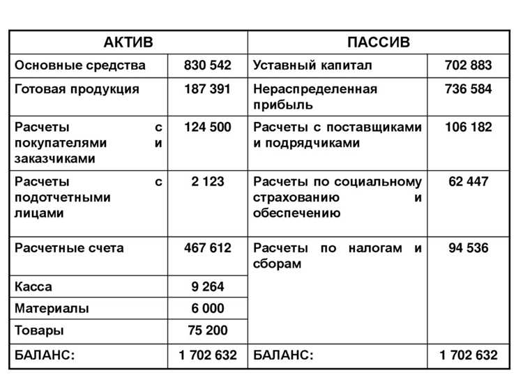 Оценка рисков при изменении признаков учета счетов
