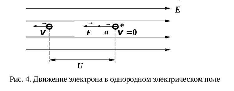 Какие теоретические модели допускают изменение элементарного заряда