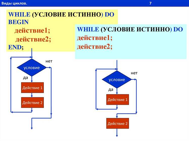 Определение конца выполнения в бесконечных циклах с условиями выхода