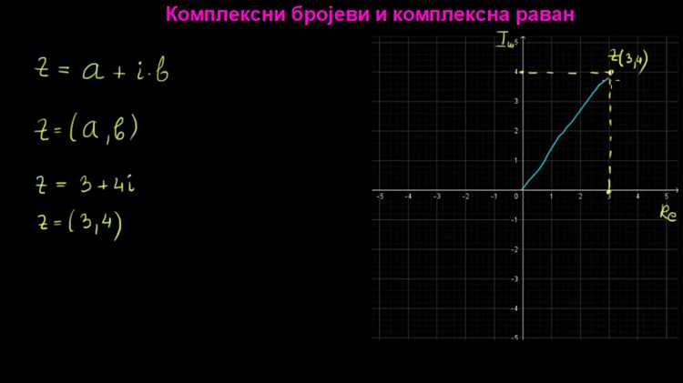 Определение коэффициента a по направлению ветвей и форме параболы