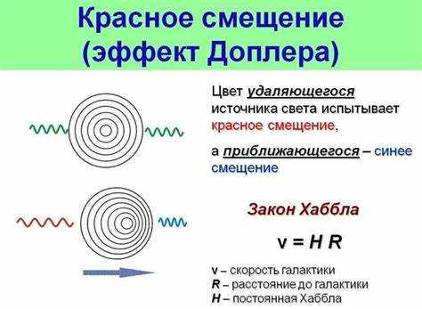 Пример расчёта длины волны фотона с числовыми значениями