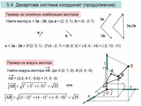 Вычисление координат в ортонормированном базисе с помощью скалярного произведения