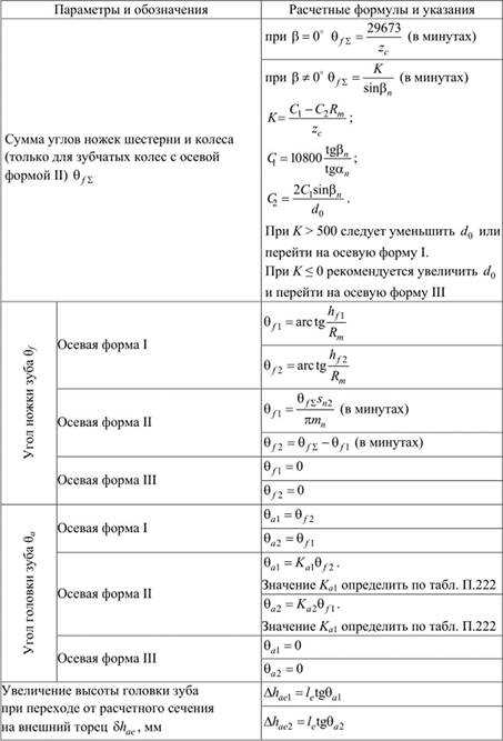 Определение индуктивности по геометрическим параметрам катушки