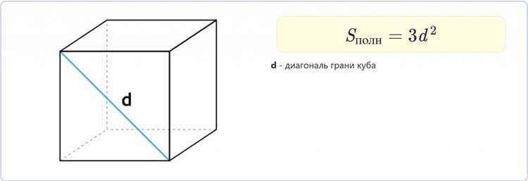 Нахождение площади грани через объем куба