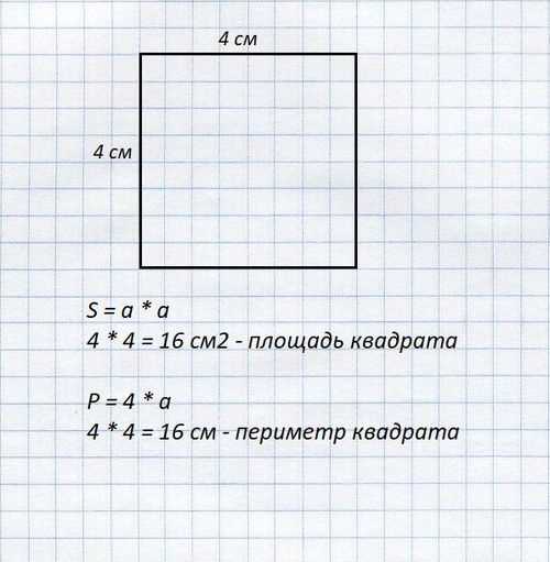 Площадь треугольника по периметру: равносторонний случай