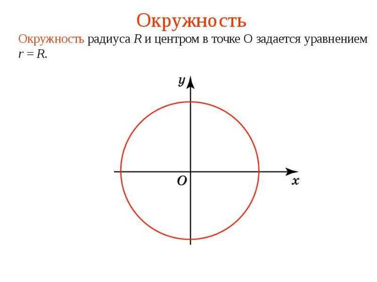 Запись точки в виде полярных координат (r, φ)