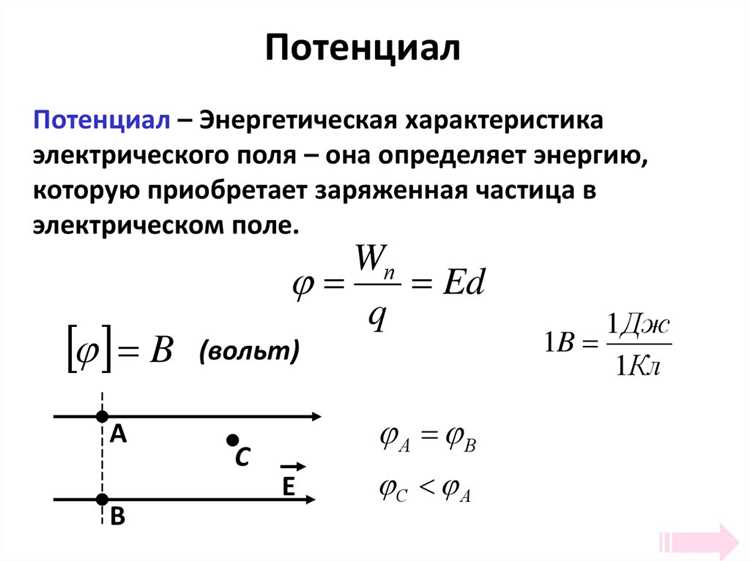 Как проверить корректность найденного значения потенциала