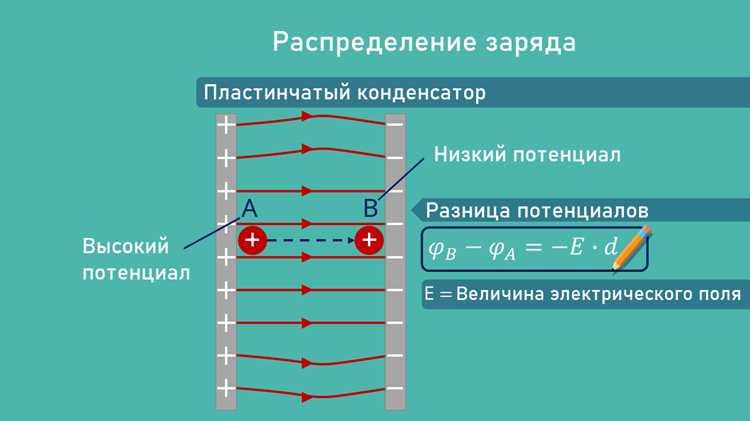 Как вычислить потенциал электрического поля в заданной точке