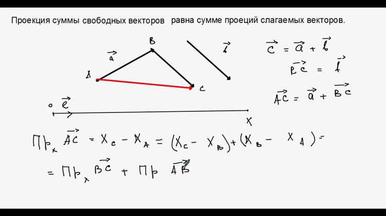 Проекция вектора на плоскость: методы и формулы