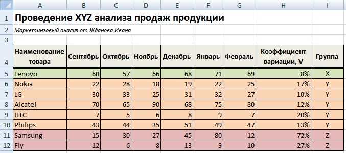 Как найти размах вариации в excel Как найти размах вариации в excel