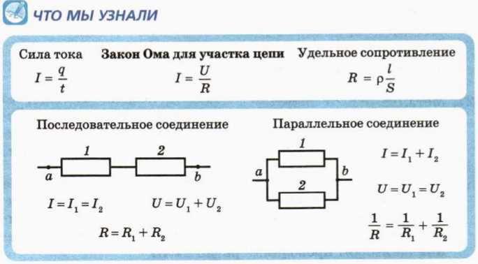 Как найти силу тока на всем участке цепи