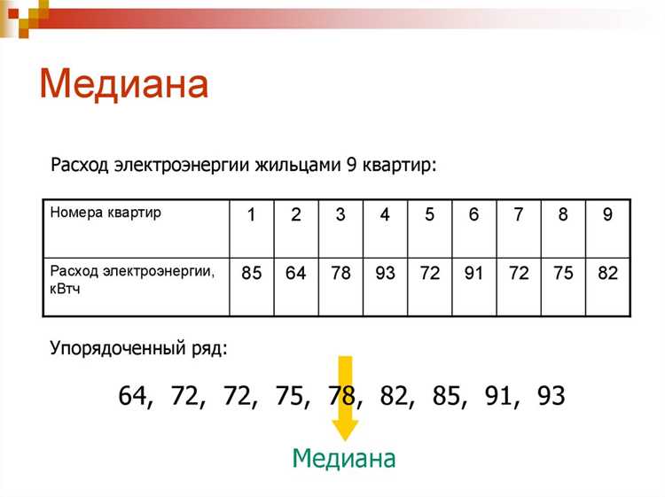 Различие между средним временем и средней скоростью на примерах
