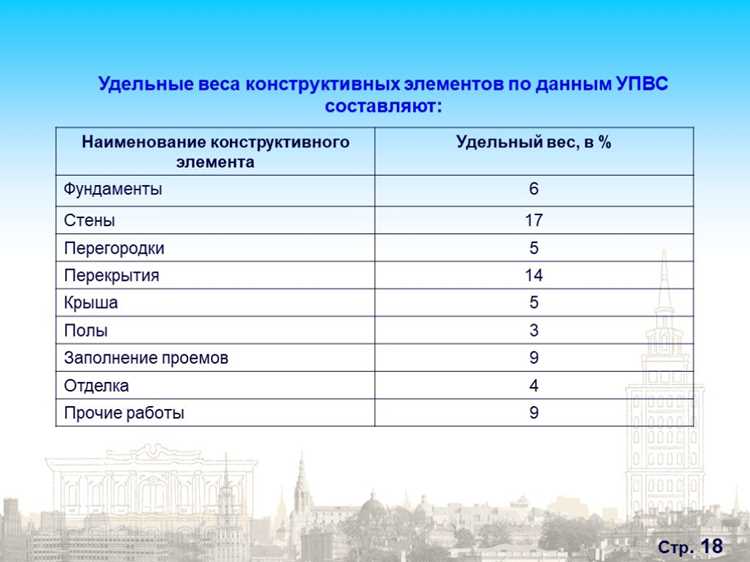 Как пошагово подставлять значения в формулу среднего удельного веса