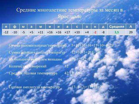 Определение временного периода наблюдений для усреднения температуры