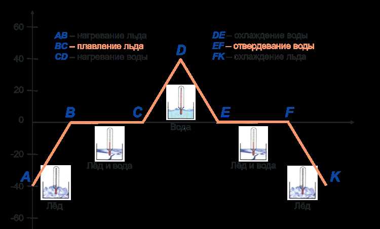 Как найти теплоту по графику pv Как найти теплоту по графику pv