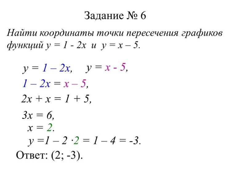 Как находить координаты точки пересечения графика с осью Oy