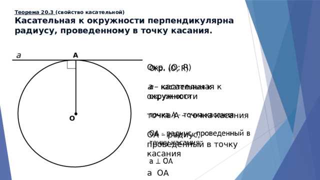 Проверка корректности найденной точки касания