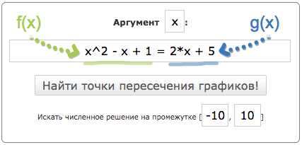 Как найти точку пересечения двух графиков без построения