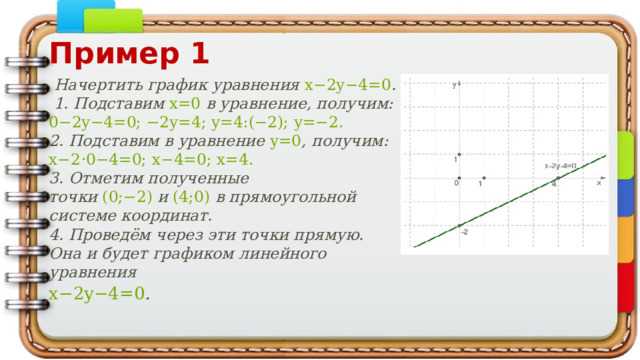 Проверка и интерпретация полученной точки пересечения
