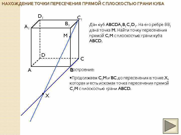 Геометрическая интерпретация полученных решений на графике