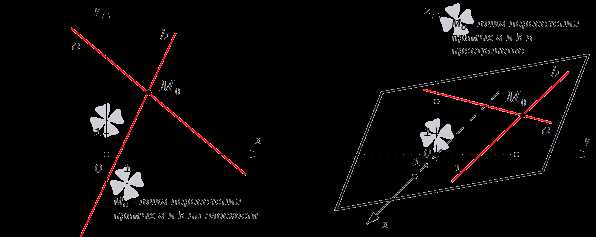 Составление квадратного уравнения для нахождения координат пересечения