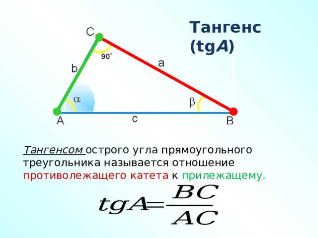 Как найти угол по тангенсу с использованием калькулятора и функции arctg