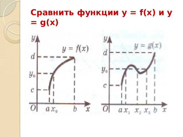 Как найти y в функции Как найти y в функции