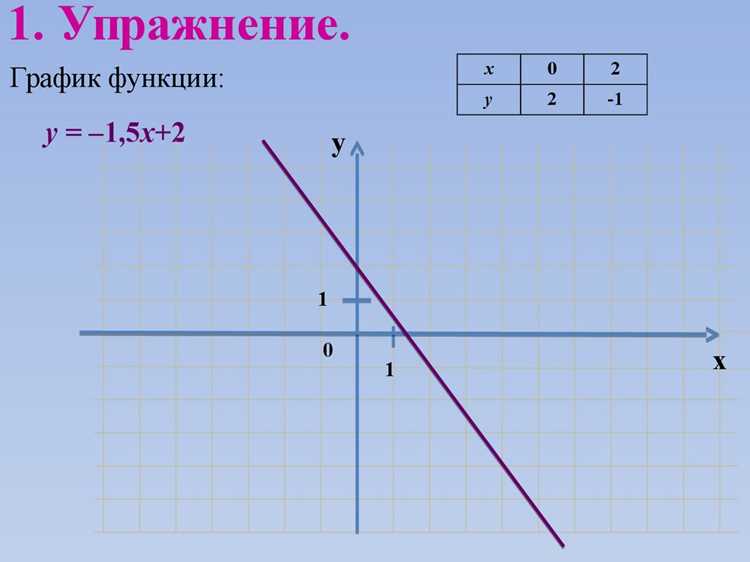 Как избежать типичных ошибок при чтении координат с графика
