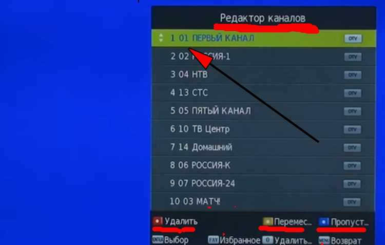 Подключение антенны или кабеля к телевизору Hyundai