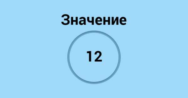 Отличие названия числа с 15 нулями в короткой и длинной шкале