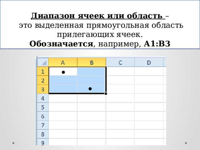 Как называется горизонтальный ряд ячеек Как называется горизонтальный ряд ячеек