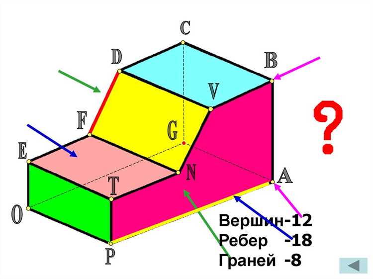 В каких задачах применяются взвешенные графы