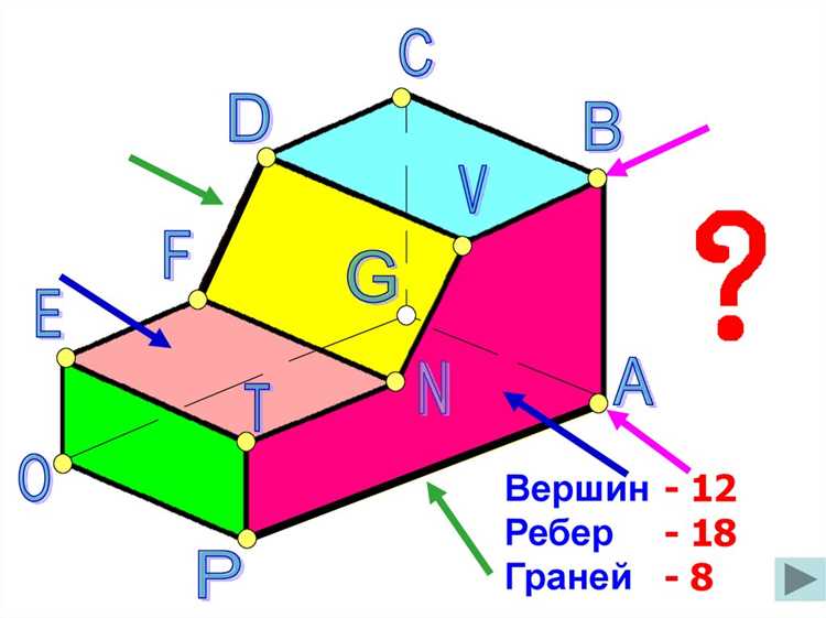 Как называется набор вершин соединенных ребрами
