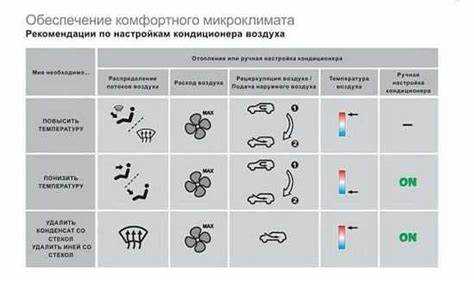 Термины для отверстий обдува лобового стекла и ног