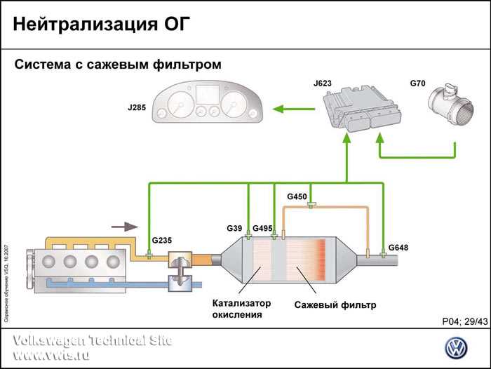 Как называют отверстия подачи воздуха автослесари и водители