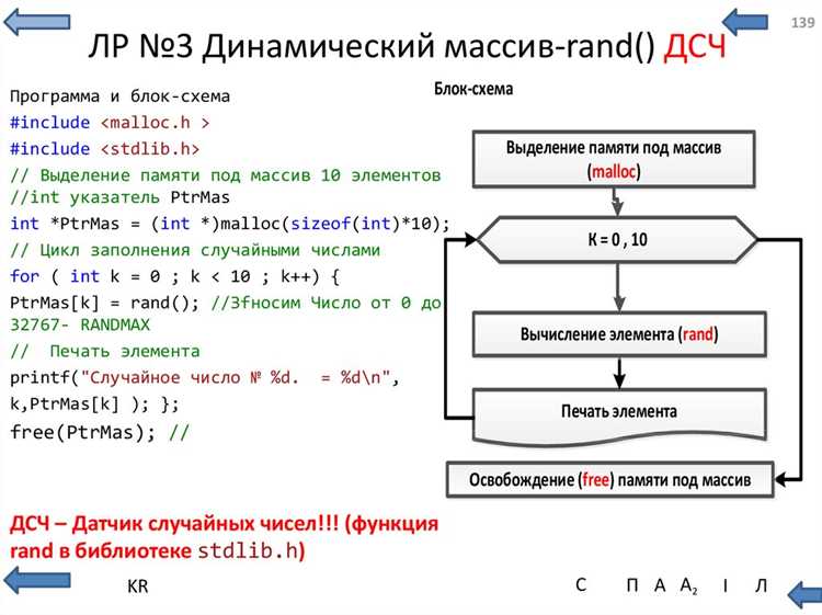 Применение calloc для автоматического обнуления памяти массива