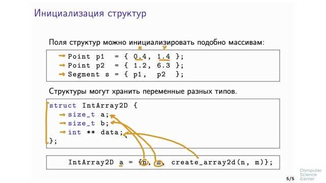 Как использовать оператор break для выхода из цикла
