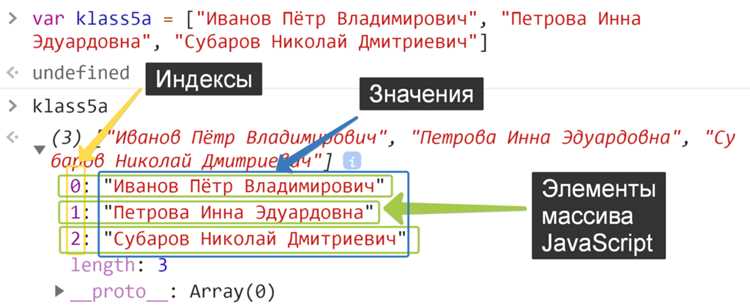 Определение позиции элемента в массиве объектов с использованием equals